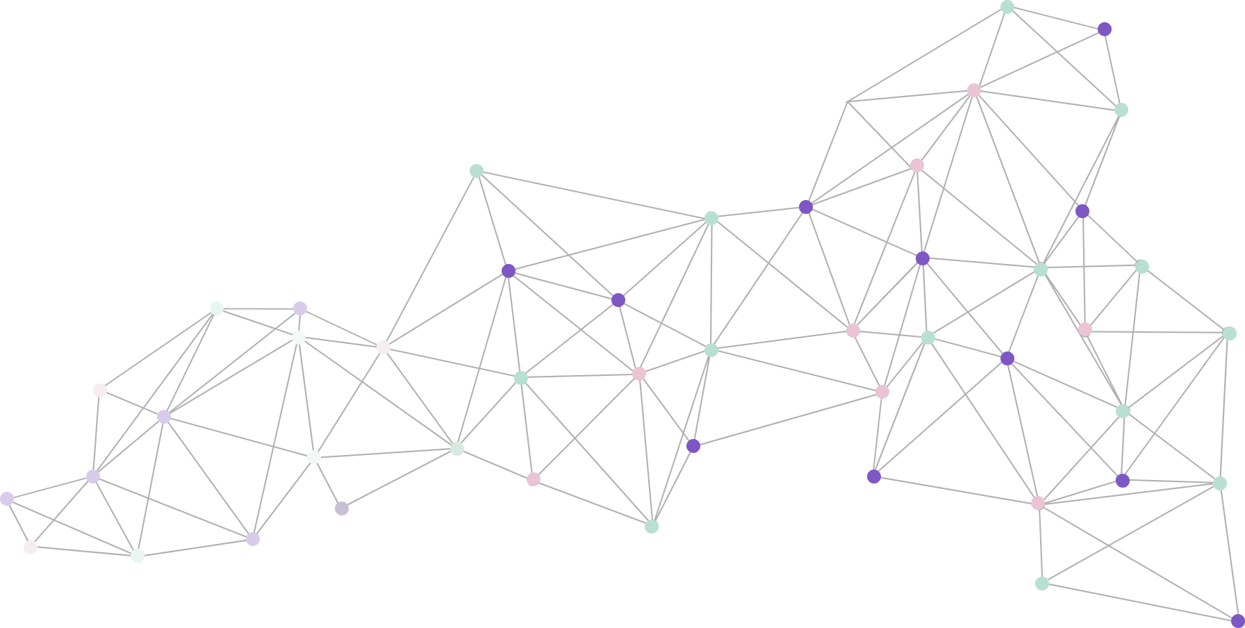Nodes of data interconnected using AI