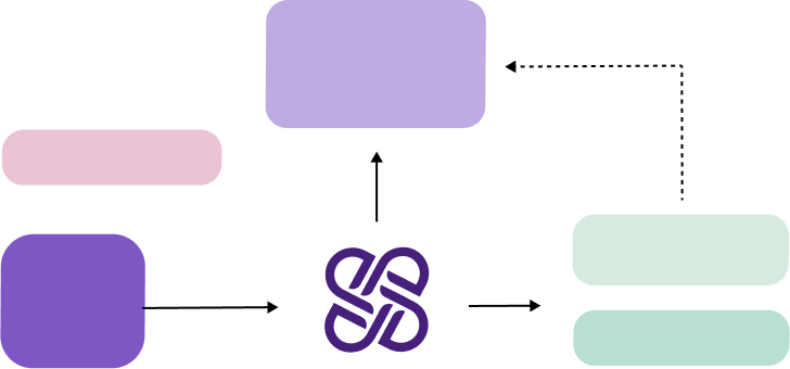 Low fidelity flowchart showing a generic process